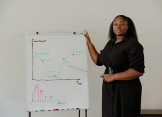 How To Stick To Your Stop-Loss Every Time With Proven Strategies